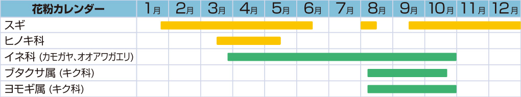 花粉カレンダー
