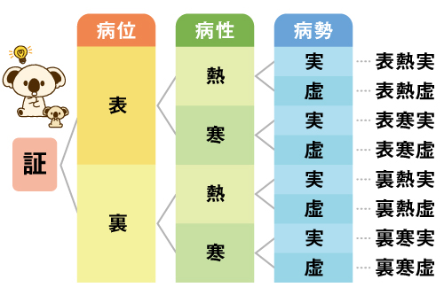 漢方理論